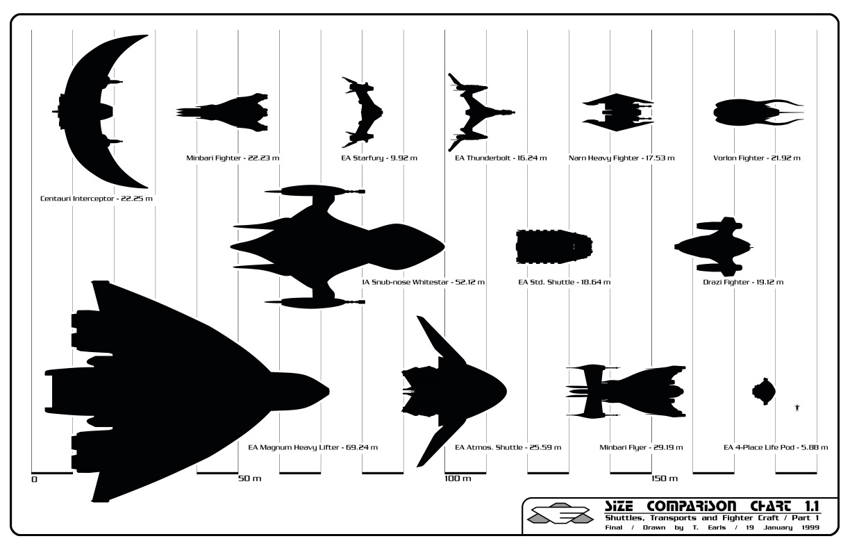 Jms Size Chart