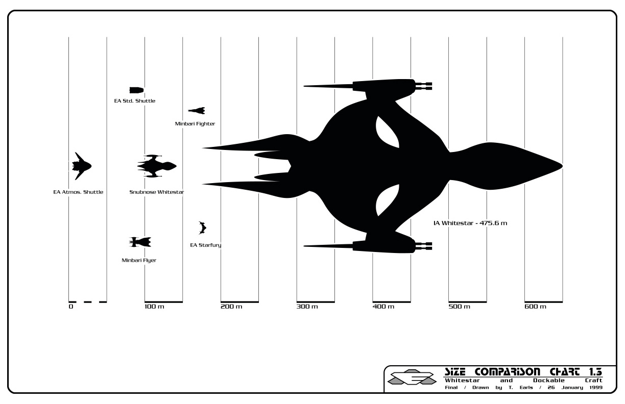 Jms Size Chart